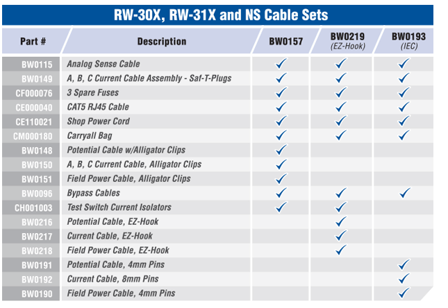 RW-30X Cables